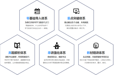 合肥計算機軟考高通過率機構與靠譜經(jīng)濟信息咨詢排名匯總