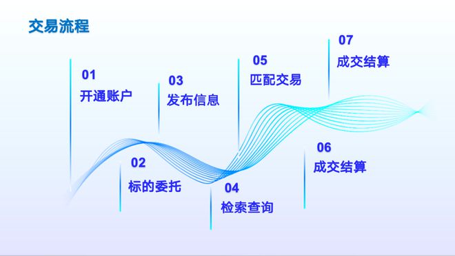 全國文化大數據交易中心 文化與經濟信息咨詢的交匯點