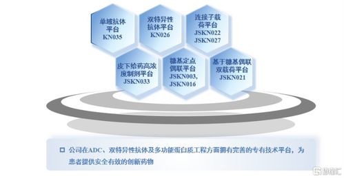 年終盤點 以康寧杰瑞(9966.HK)為鏡，洞見差異化創(chuàng)新的醫(yī)藥硬科技